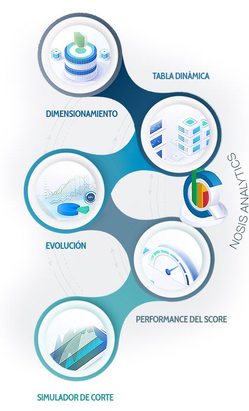 Nosis Analytics | Beneficios