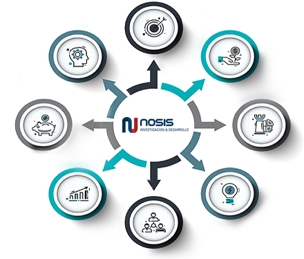 Nosis | API, información Actualizada de todas las personas y empresas de Argentina